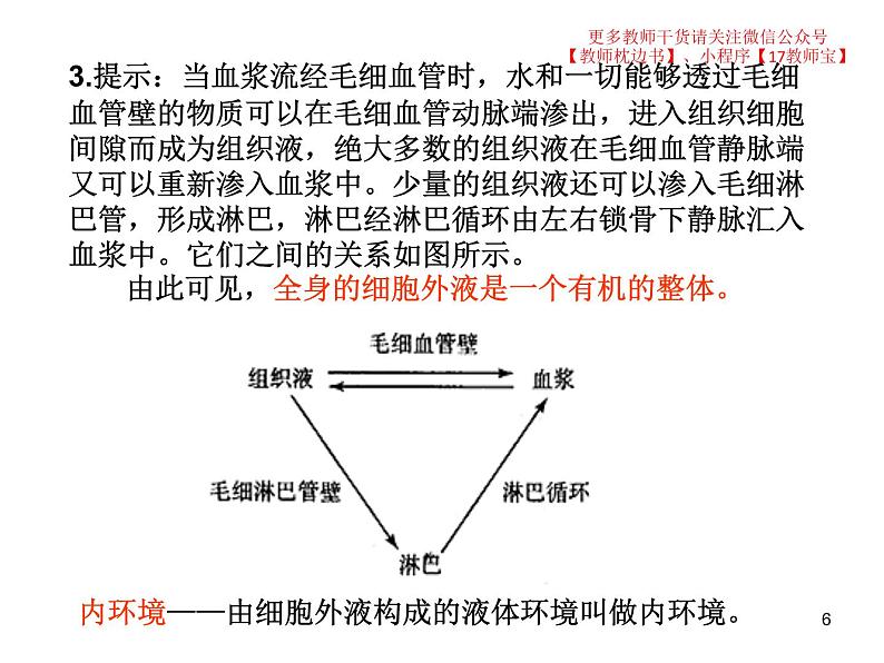 选修1 1.1细胞生活的环境课件PPT06