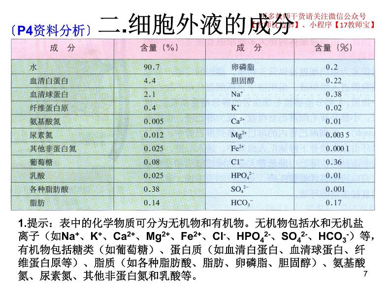 选修1 1.1细胞生活的环境课件PPT07