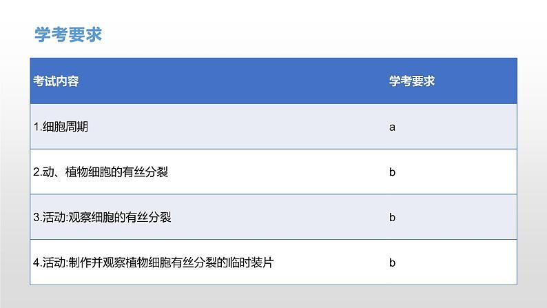 学考复习7细胞的增殖 课件【新教材】2022届浙江高考生物学考复习（浙科版（2019））第5页