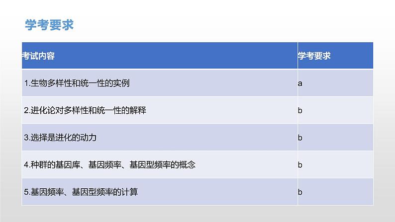 学考复习16生物的进化 课件【新教材】2022届浙江高考生物学考复习（浙科版（2019））第4页