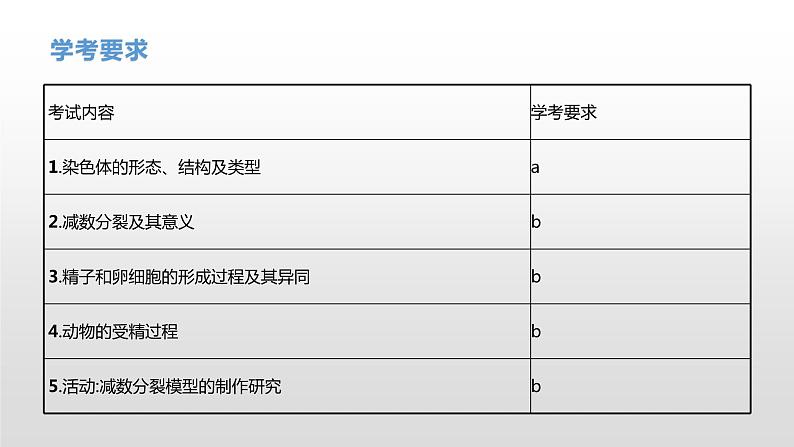 学考复习9减数分裂与受精作用(含遗传的染色体学说) 课件【新教材】2022届浙江高考生物学考复习（浙科版（2019））第2页