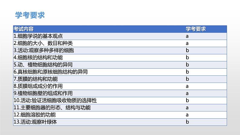 学考复习2细胞的结构 课件【新教材】2022届浙江高考生物学考复习（浙科版（2019））第4页