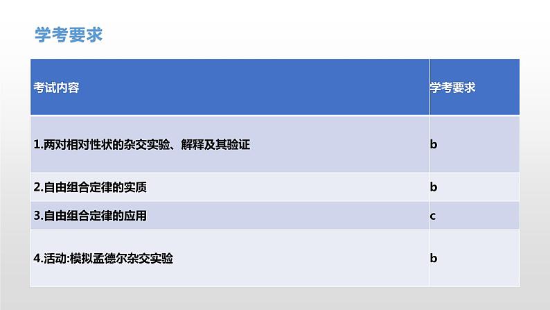 学考复习11自由组合 课件【新教材】2022届浙江高考生物学考复习（浙科版（2019））第4页