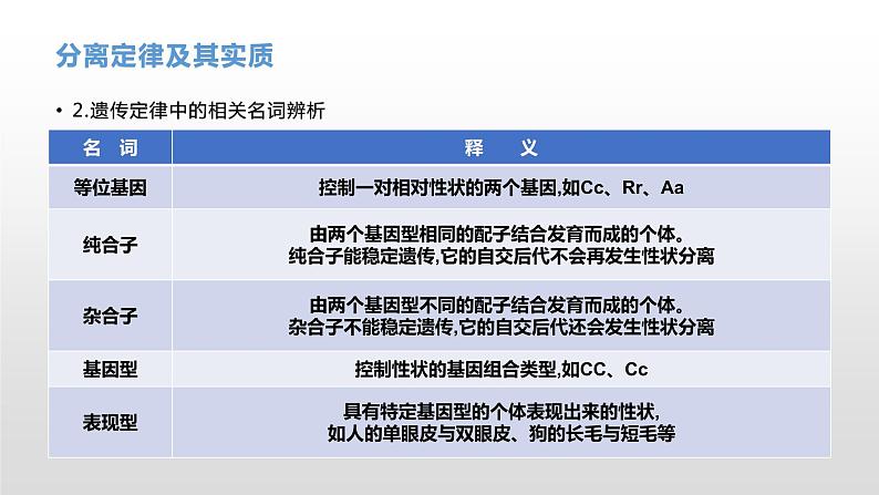 学考复习10分离定律 课件【新教材】2022届浙江高考生物学考复习（浙科版（2019））第7页