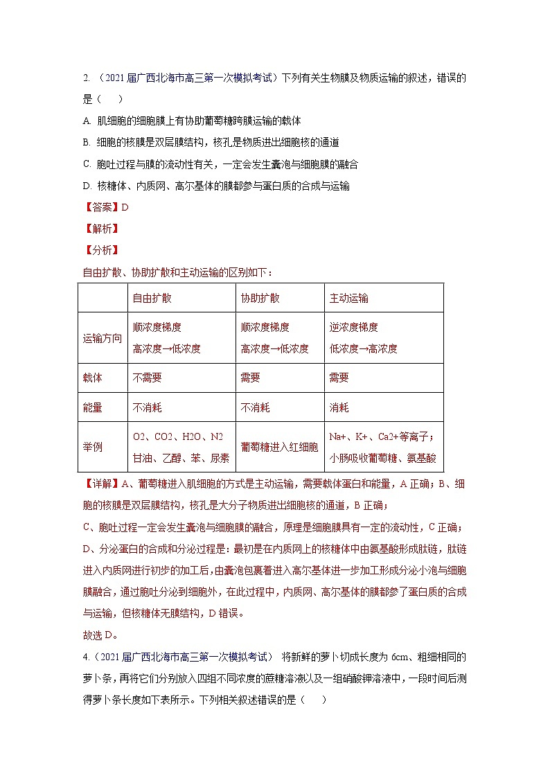专题03 物质运输- 高三生物模拟试卷分类汇编（1月刊）第1页