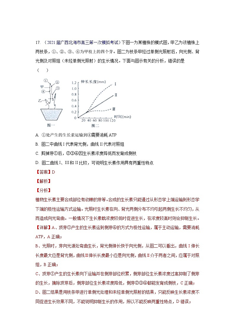 专题15 植物激素调节- 高三生物模拟试卷分类汇编（1月刊）第1页