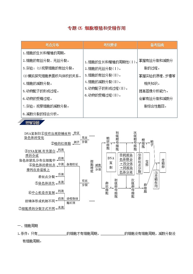 高考生物二轮复习突破专题05《细胞增殖和受精作用》学案（含详解）第1页