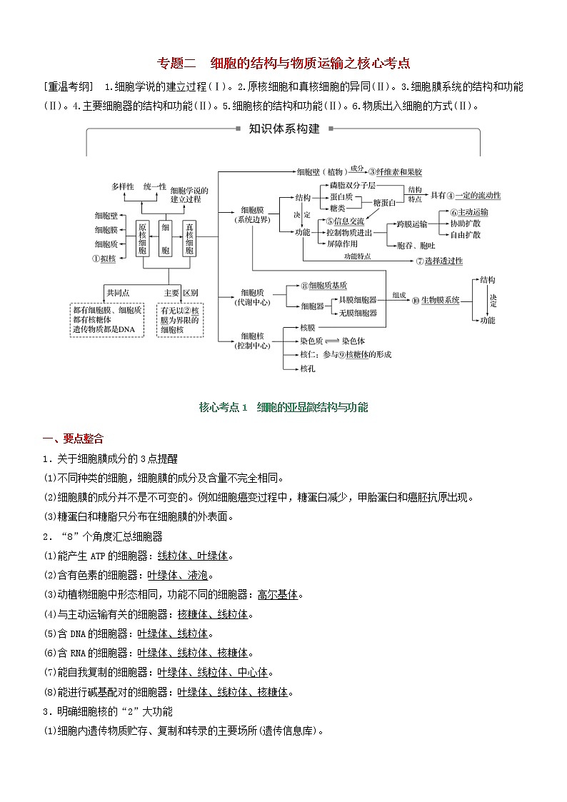 高考生物二轮复习核心考点冲刺专题02《细胞的结构与物质运输》（含详解）01