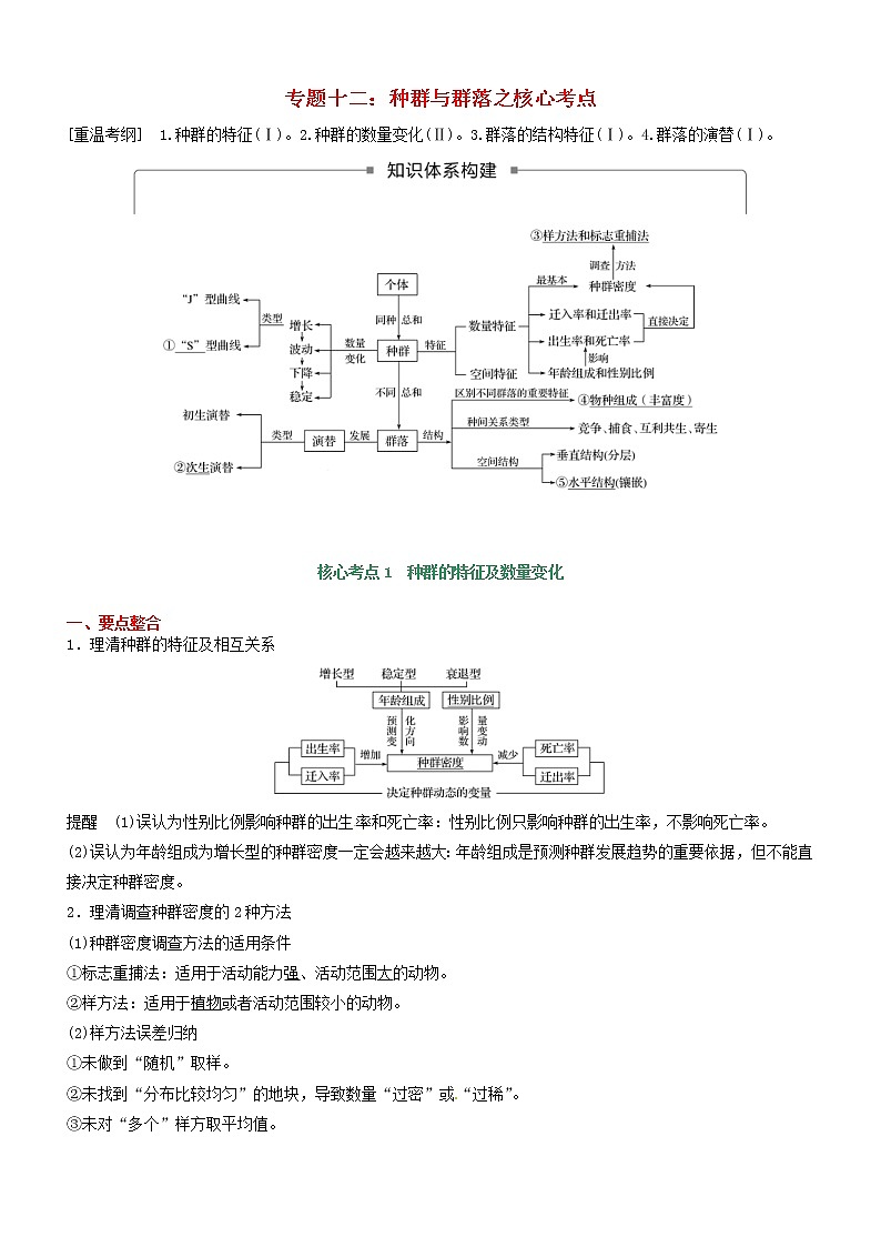 高考生物二轮复习核心考点冲刺专题12《种群与群落》（含详解）第1页
