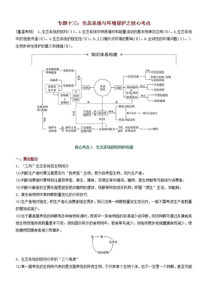 高考生物二轮复习核心考点冲刺专题13《生态系统与环境保护》（含详解）01