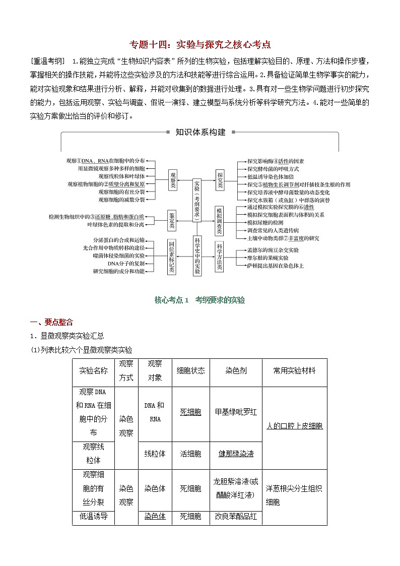 高考生物二轮复习核心考点冲刺专题14《实验与探究》（含详解）01
