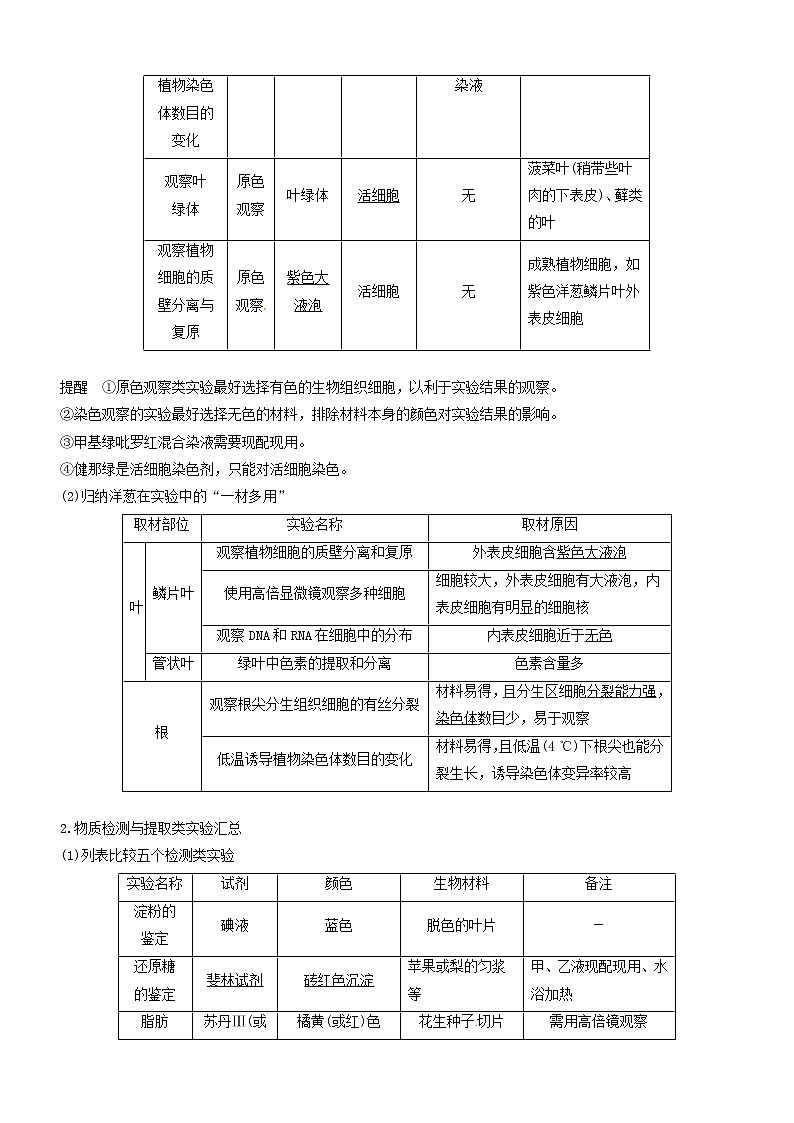 高考生物二轮复习核心考点冲刺专题14《实验与探究》（含详解）02