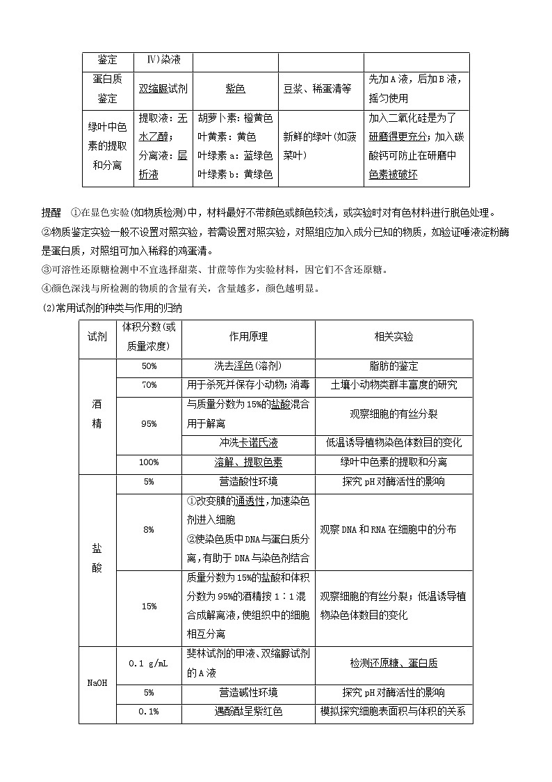 高考生物二轮复习核心考点冲刺专题14《实验与探究》（含详解）03