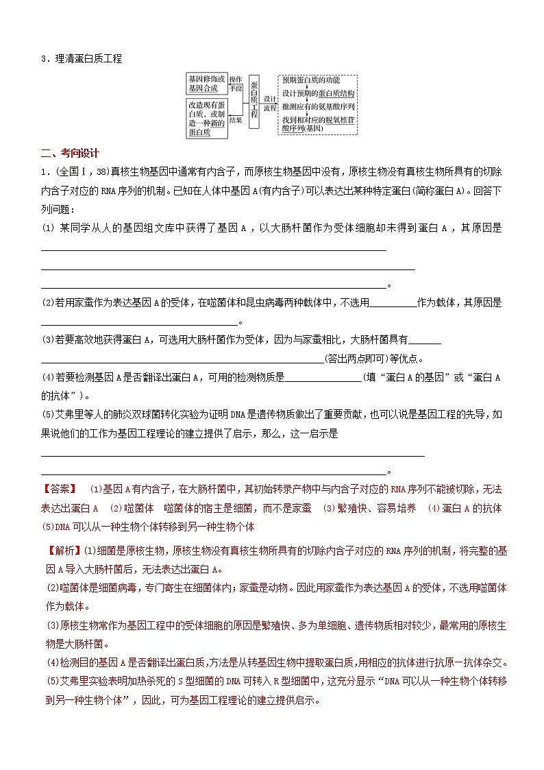 高考生物二轮复习核心考点冲刺专题16《基因工程与细胞工程》（含详解）第3页