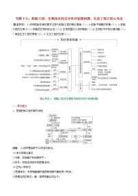 高考生物二轮复习核心考点冲刺专题17《胚胎工程生物技术的安全性和伦理问题生态工程》（含详解）