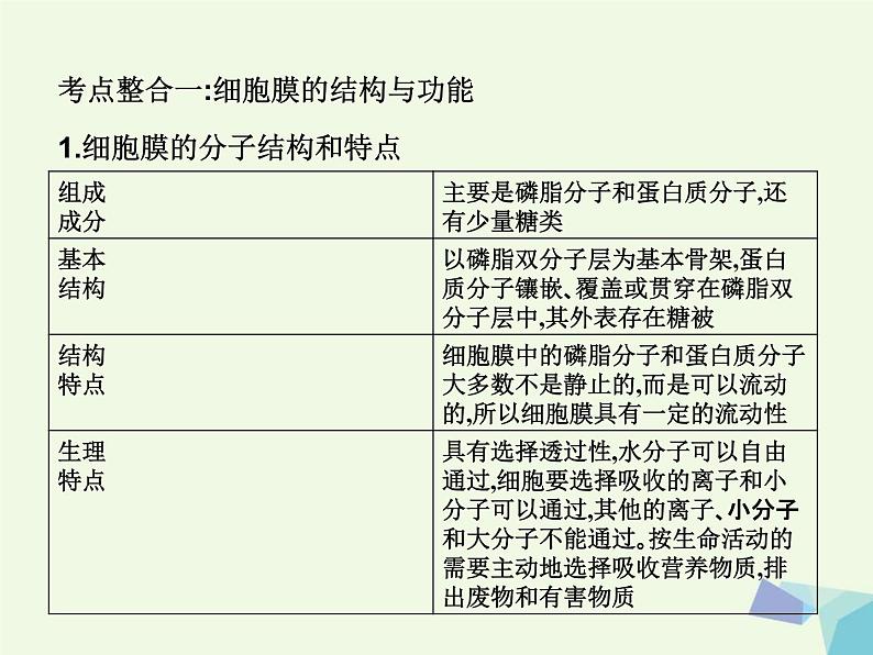 高考生物三轮考前重点突破：专题二细胞的结构与生物膜系统（含答案）课件PPT第3页