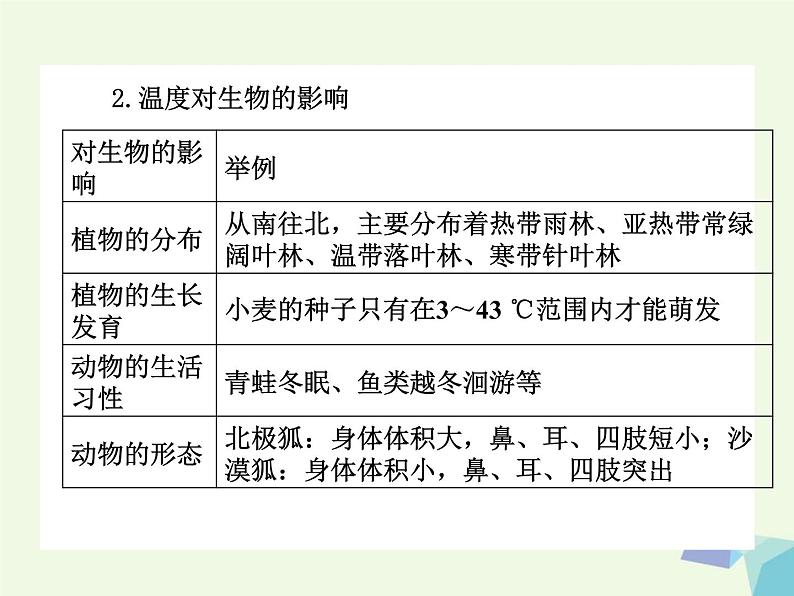 高考生物三轮考前重点突破：专题六生物与环境（含答案）课件PPT第5页