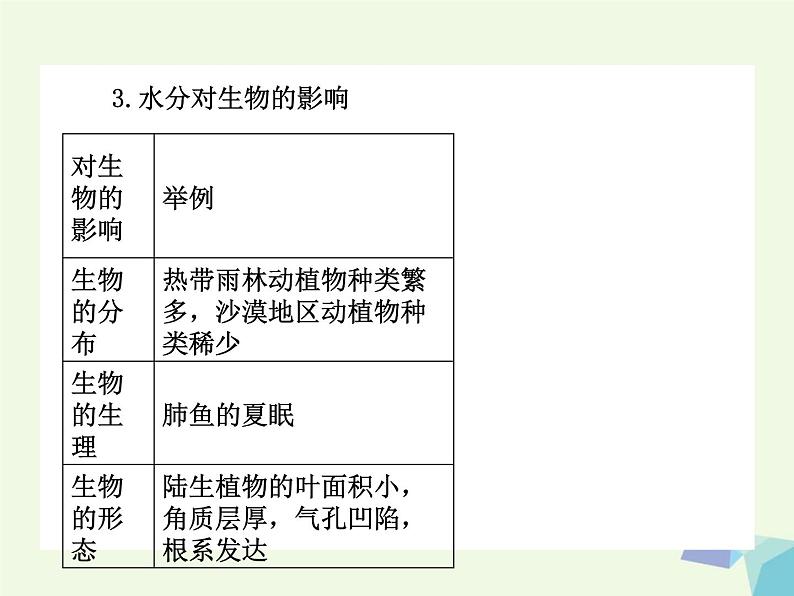 高考生物三轮考前重点突破：专题六生物与环境（含答案）课件PPT第6页