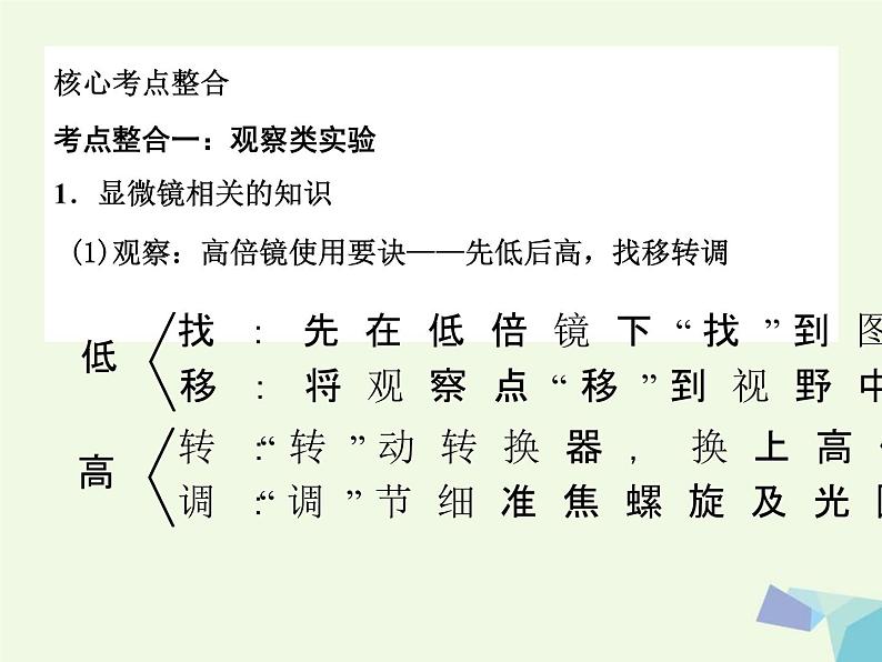 高考生物三轮考前重点突破：专题七实验探究与常见题型（含答案）课件PPT第2页