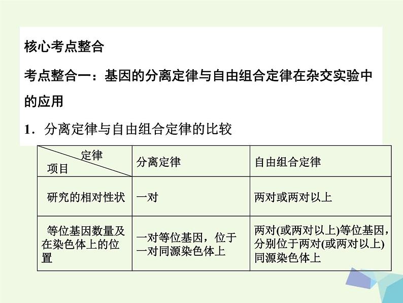 高考生物三轮考前重点突破：专题三遗传的基本规律含细胞质遗传（含答案）课件PPT第2页