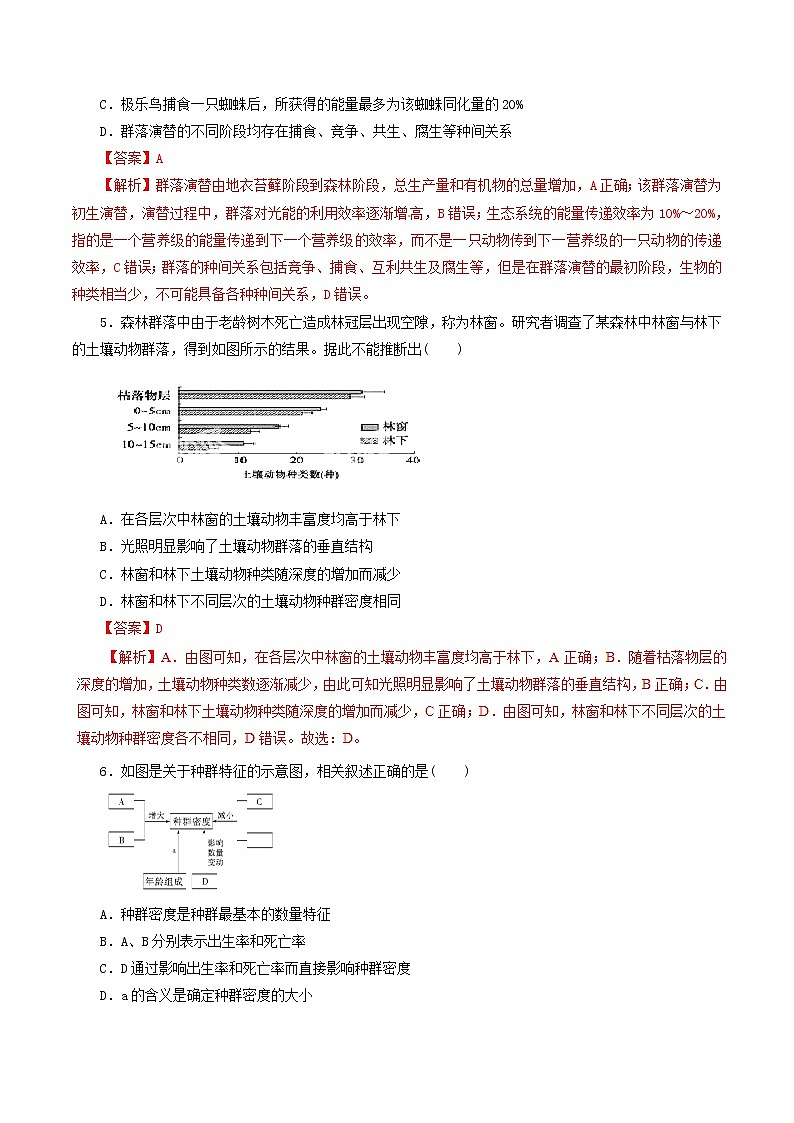 高考生物考纲解读与热点难点突破专题12《种群和群落》（含详解）第2页