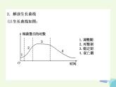 高考生物三轮考前重点突破：专题五微生物的生长与发酵工程简介（含答案）课件PPT