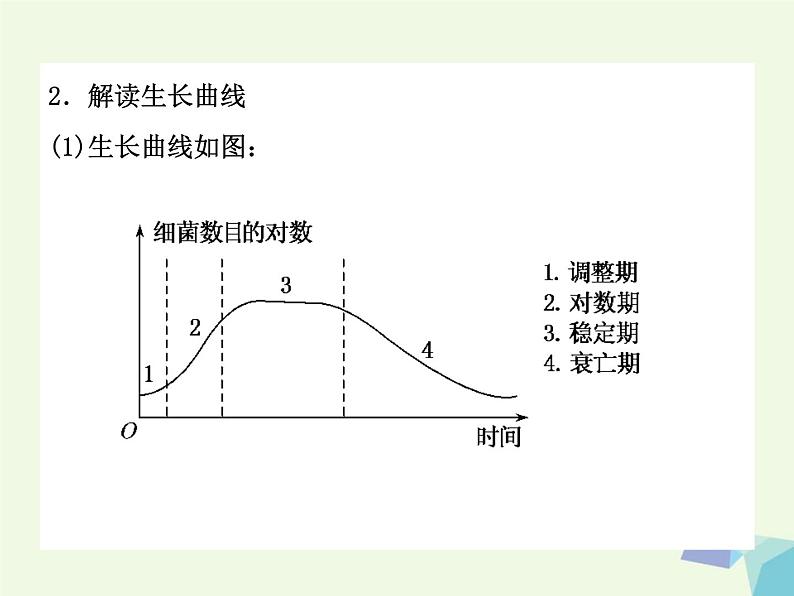 高考生物三轮考前重点突破：专题五微生物的生长与发酵工程简介（含答案）课件PPT第4页