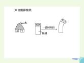 高考生物三轮考前重点突破：专题一细胞的增殖（含答案）课件PPT