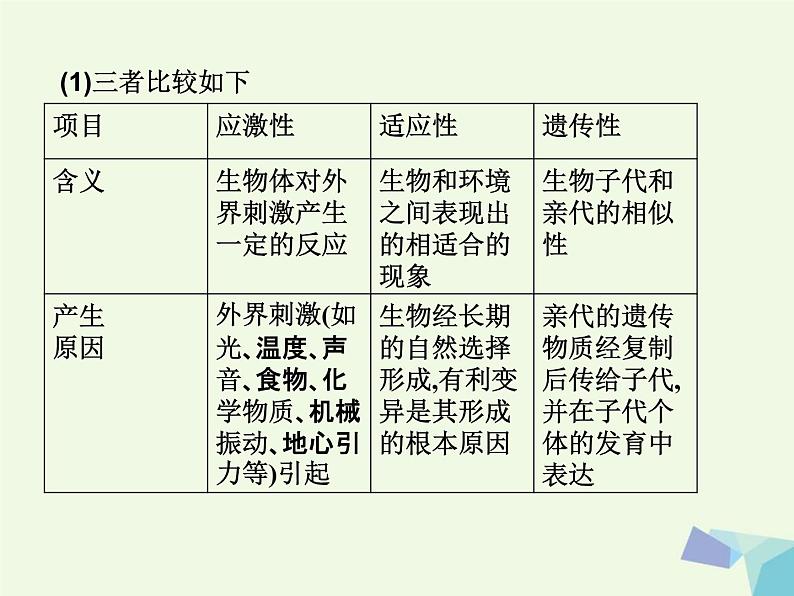 高考生物三轮考前重点突破：专题一绪论与生命的物质基次件 (NXPowerLite)课件PPT第4页