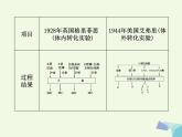 高考生物三轮考前重点突破：专题一遗传的分子基次件 (NXPowerLite)课件PPT