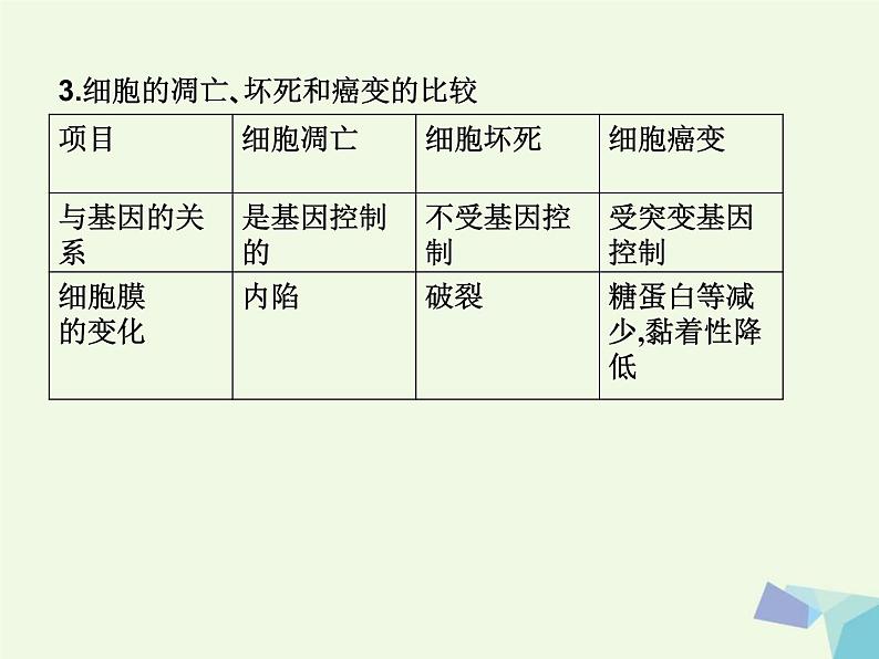 高考生物三轮考前重点突破：专题一植物的激素调节（含答案）课件PPT第6页