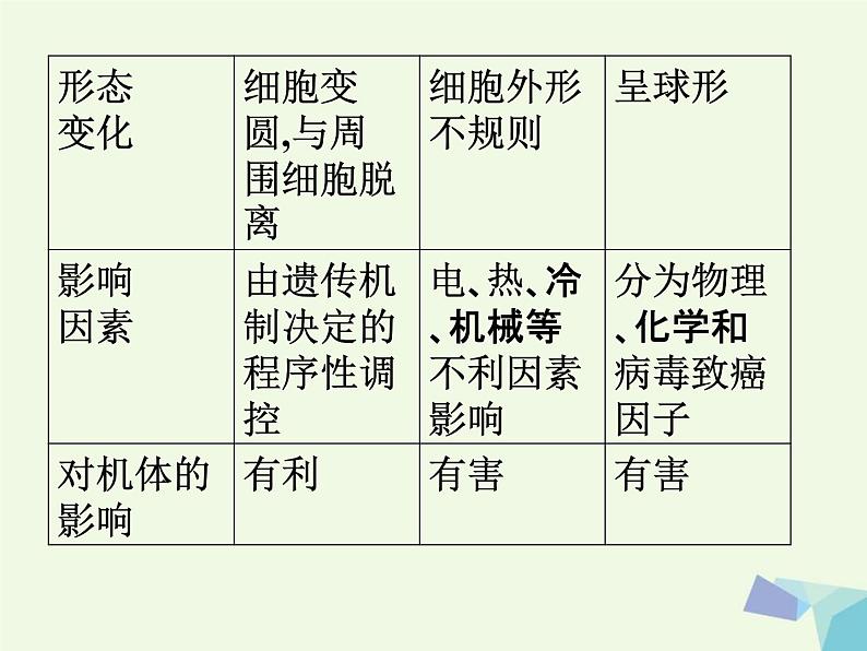 高考生物三轮考前重点突破：专题一植物的激素调节（含答案）课件PPT第7页