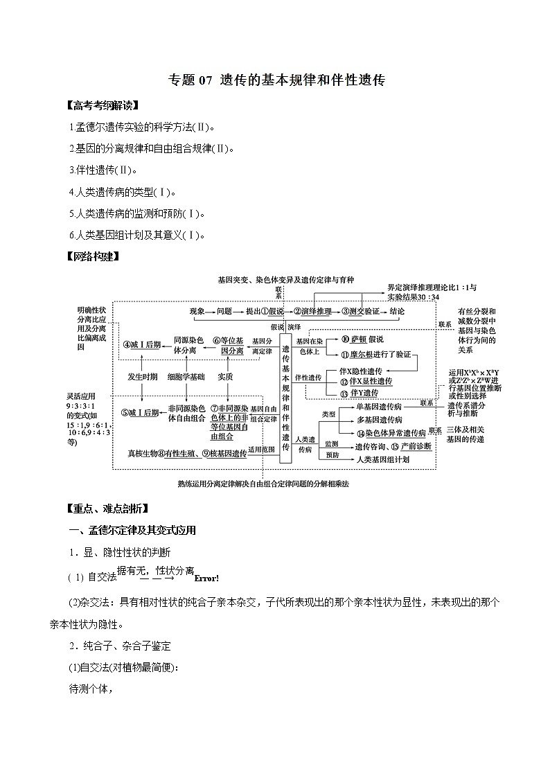 高考生物提分秘籍：专题07《遗传的基本规律和伴性遗传》教学案（含答案）教案01