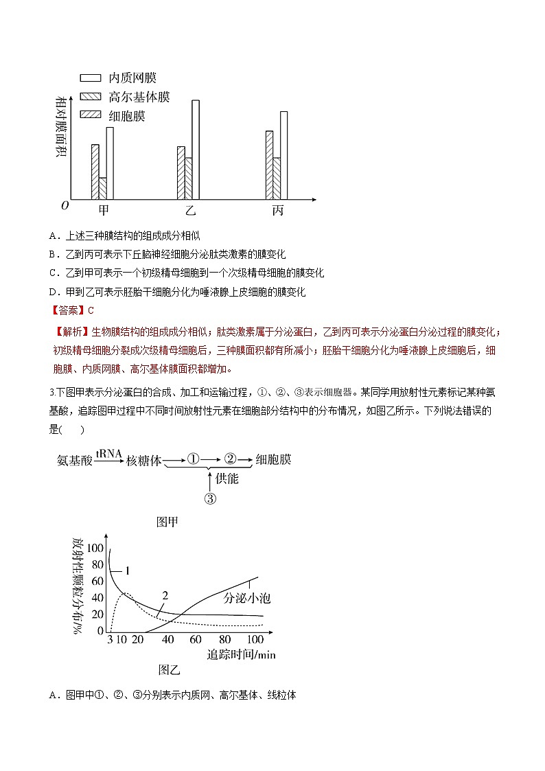 高考生物提分秘籍：专题06《细胞器——系统内的分工合作》热点难点突破（含答案）02