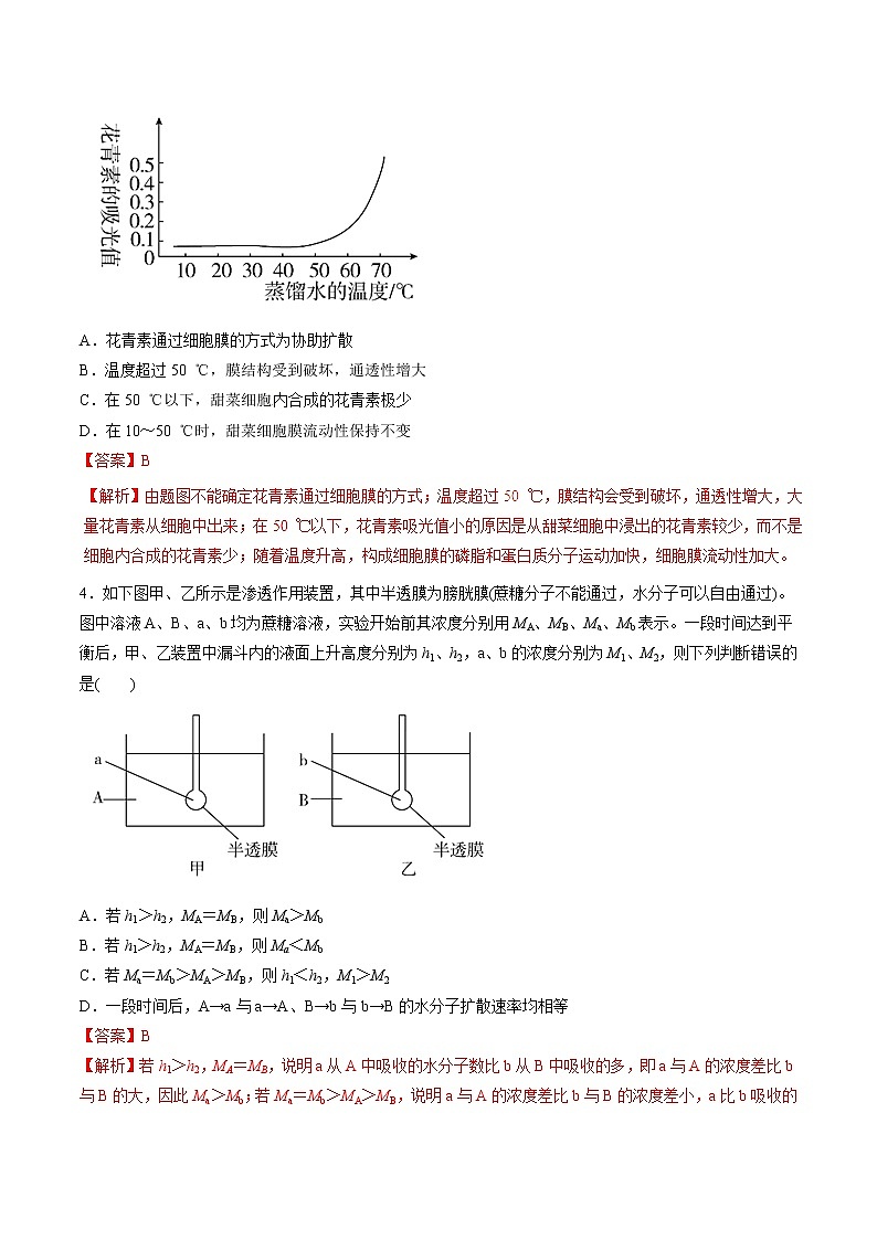 高考生物提分秘籍：专题08《物质跨膜运输的实例》热点难点突破（含答案）第2页