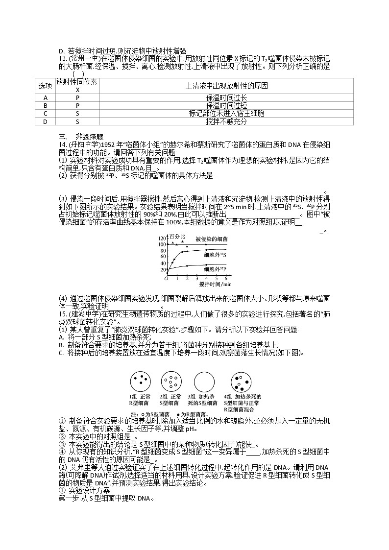 高考生物一轮复习作业本：第6单元第1讲《DNA是主要的遗传物质》（含详解） 练习03