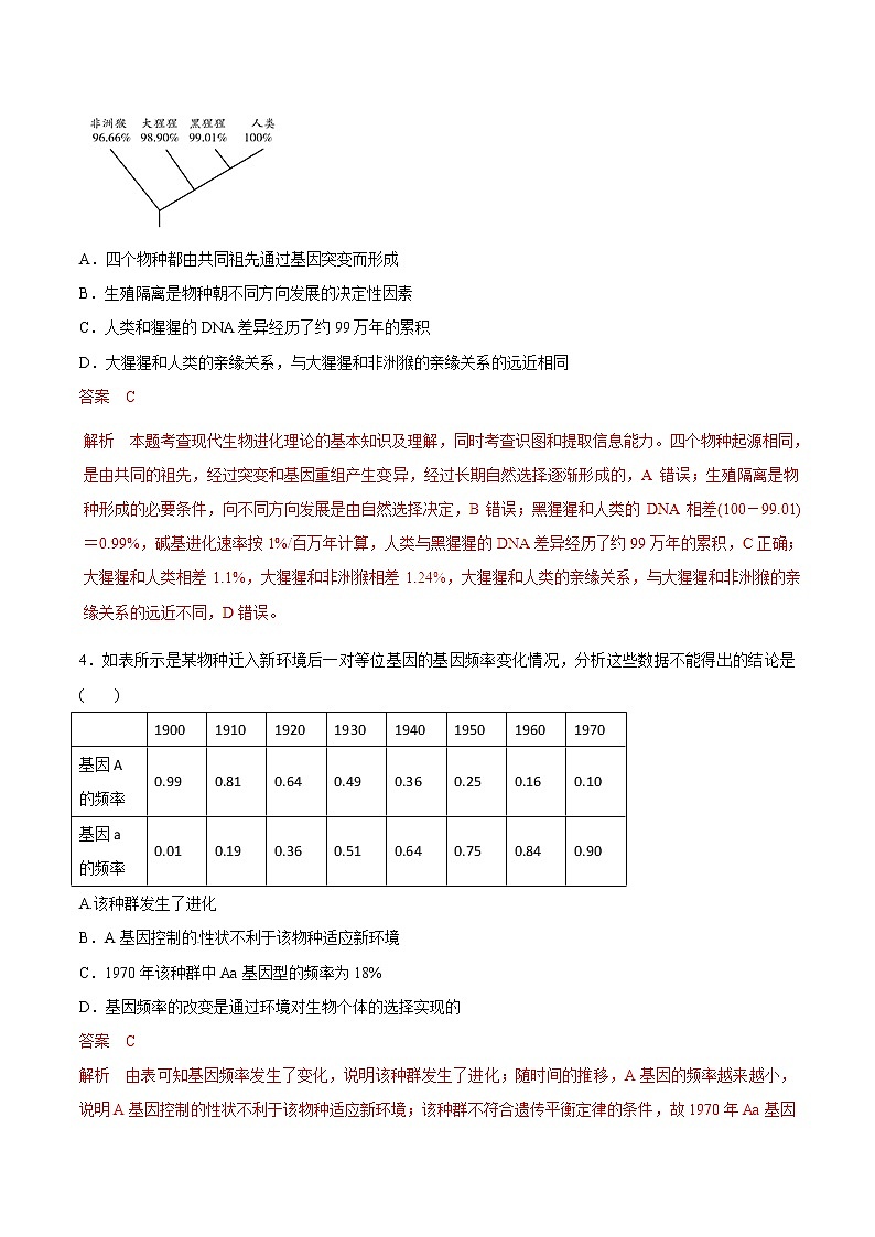 高考生物提分秘籍：专题25《现代生物进化理论》热点难点突破（含答案）第2页
