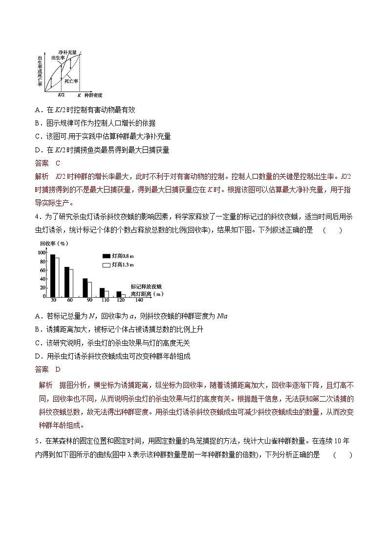 高考生物提分秘籍：专题31《种群的特征和数量的变化》热点难点突破（含答案）第2页