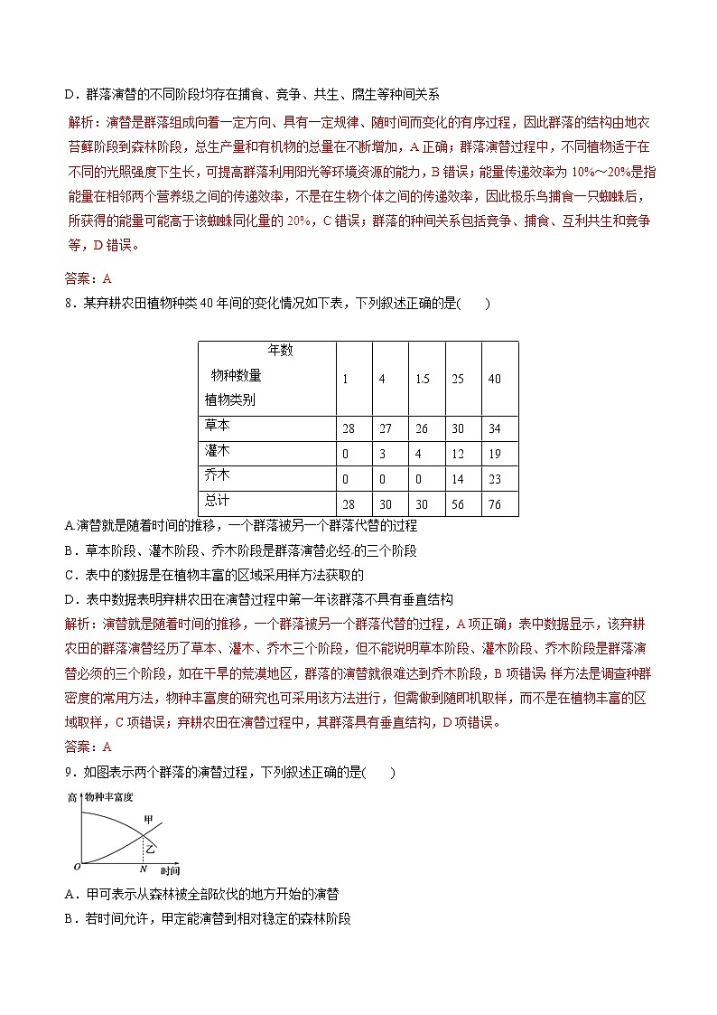 高考生物提分秘籍：专题32《群落的结构与演替》热点难点突破（含答案）第3页