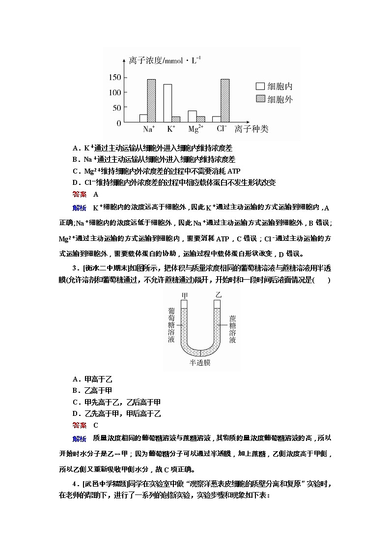 高考生物一轮复习专题训练：专题3《物质出入细胞的方式》（含详解）第2页