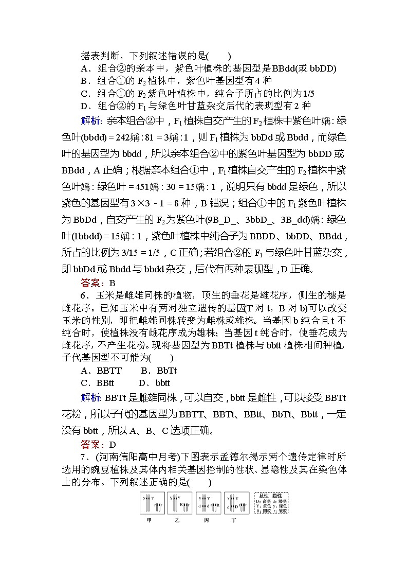 高考生物一轮复习课时跟踪检测：18《基因自由组合定律题型归类例析》（含详解）第3页