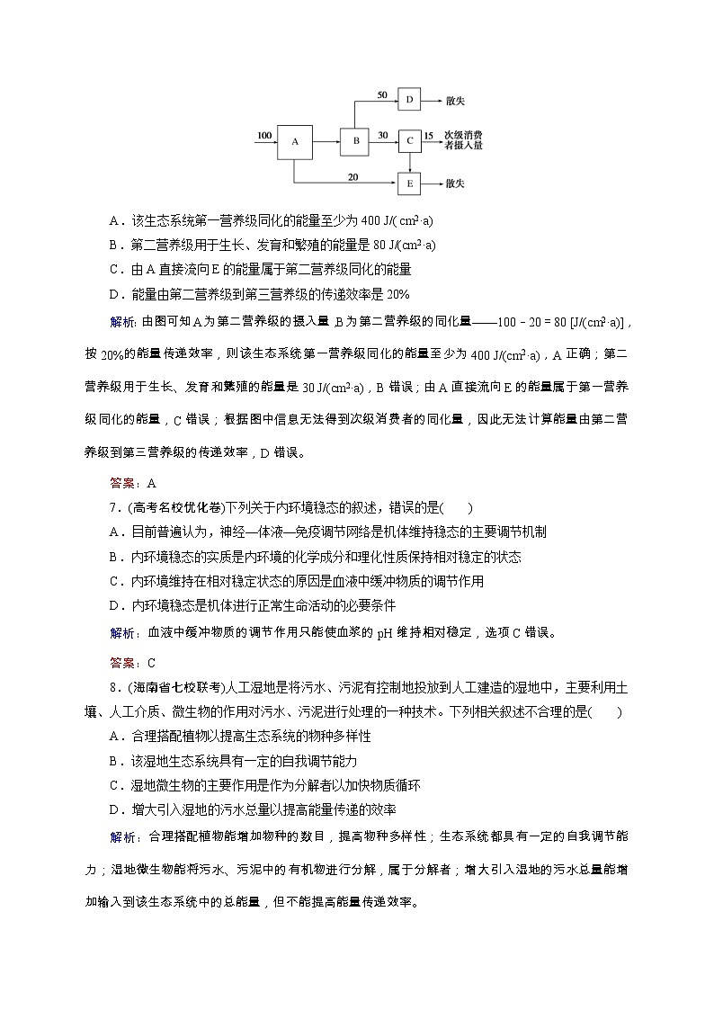 高考生物二轮专题强化训练14《生态系统和环境保护》（含详解）03