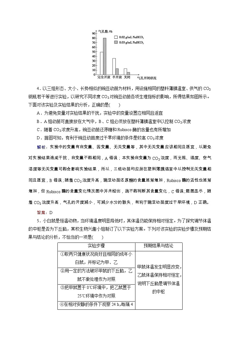 高考生物二轮专题强化训练15.2《实验设计与分析》（含详解）03