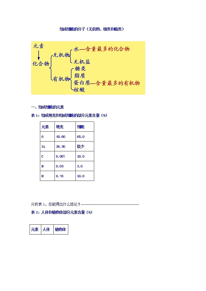 高考生物二轮专题复习学案：2组成细胞的分子（无机物、糖类和脂质）01
