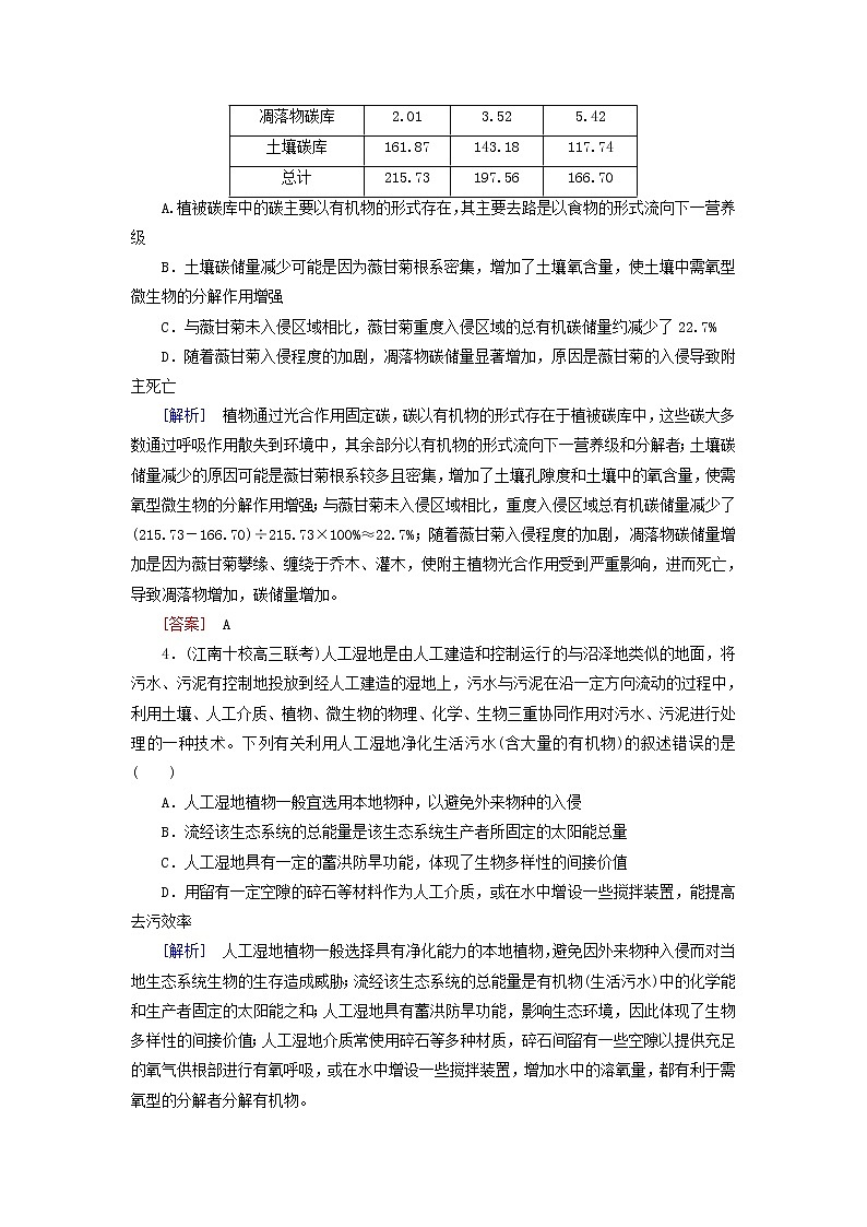 高考生物二轮复习跟踪强化训练18《生态系统的稳定性与生态环境保护》(含详解)第2页
