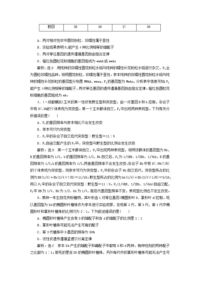 高考生物二轮复习检测08《遗传规律与伴性遗传》课前诊断卷 (含详解)02
