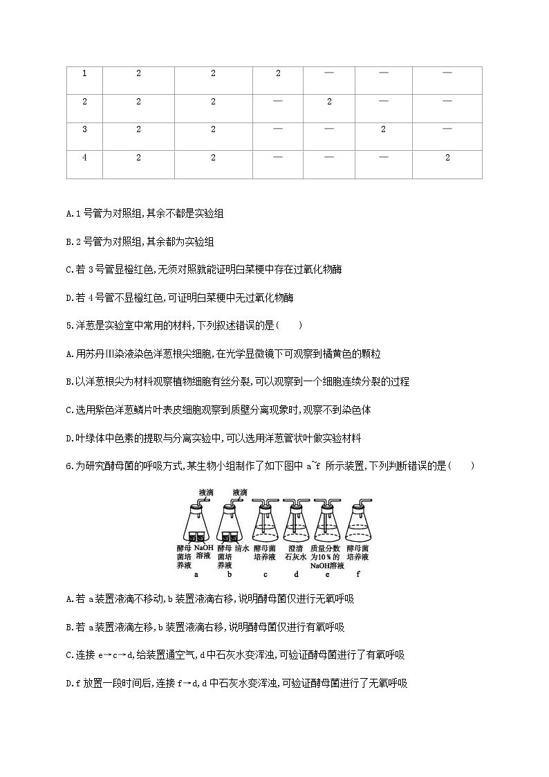 高考生物二轮复习专题能力训练15教科书基础实验（含答案）第3页