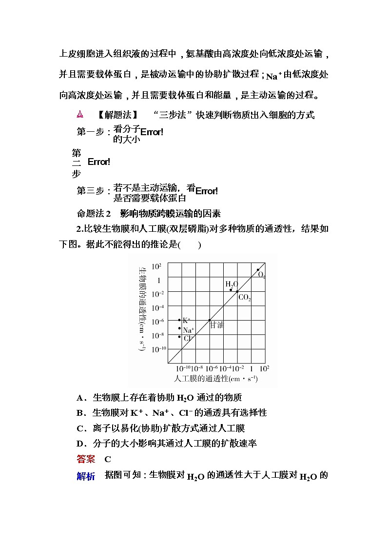 高考生物一轮对点训练：3-2 物质进出细胞的方式 a Word版含解析第2页