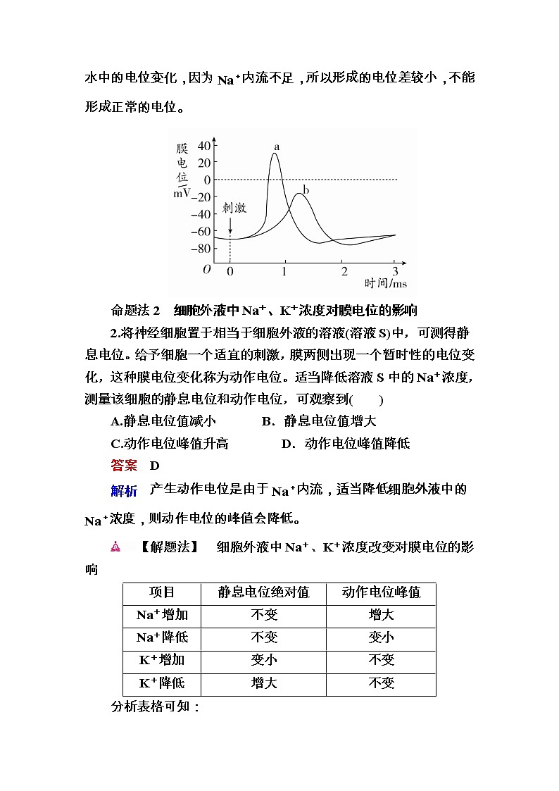 高考生物一轮对点训练：18-2 兴奋的传导与传递 a Word版含解析第2页