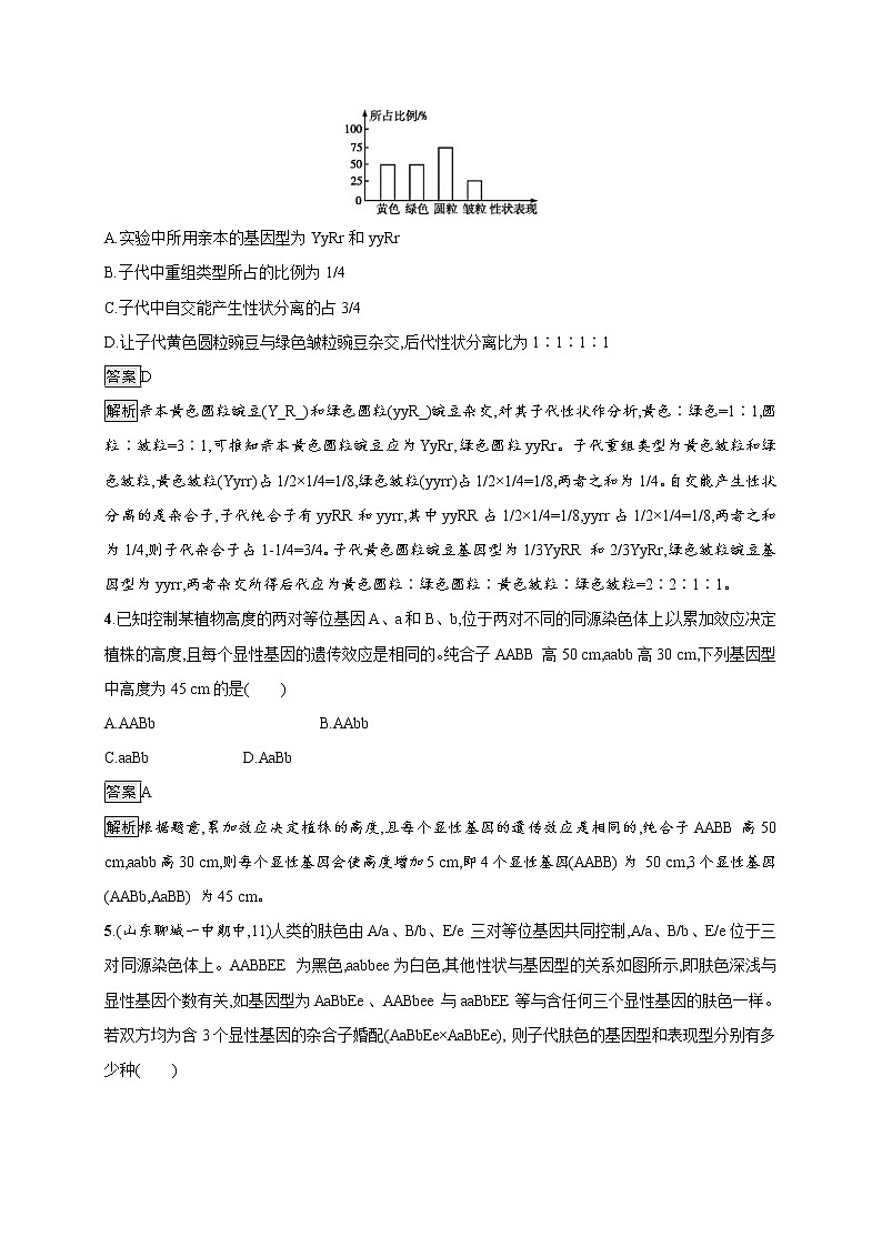 高考生物一轮复习考点规范练15《孟德尔的豌豆杂交实验（二）》（含详解）第2页